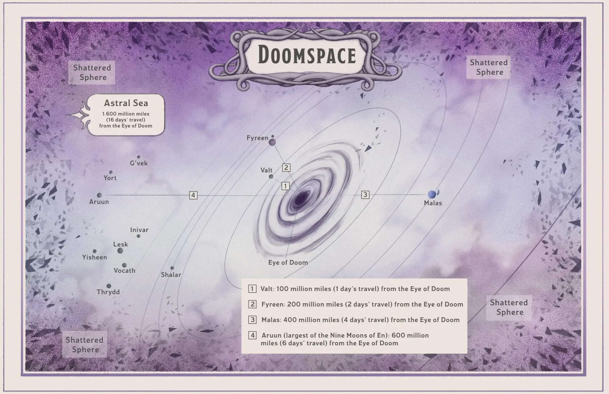 Mappa del sistema di Doomspace: un vortice centrale chiamato Occhio del Fato con i pianeti Valt, Fyreen e Malas in orbita, le nove lune di En sulla sinistra e i frammenti della sfera infranta lungo i bordi