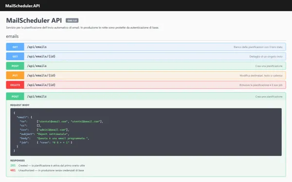 Ricostruzione della pagina Swagger: le cinque rotte colorate per metodo e la POST aperta con il corpo della richiesta.