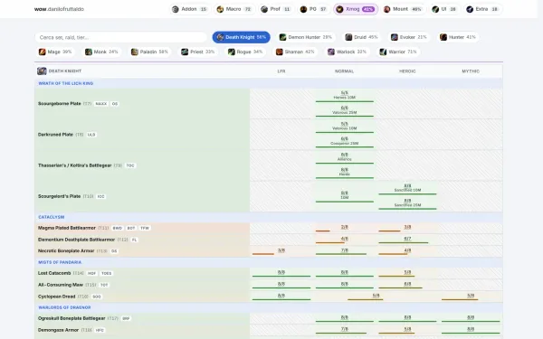 Tabella dei set di equipaggiamento del Death Knight divisa per espansione, con i pezzi collezionati per ogni difficoltà.