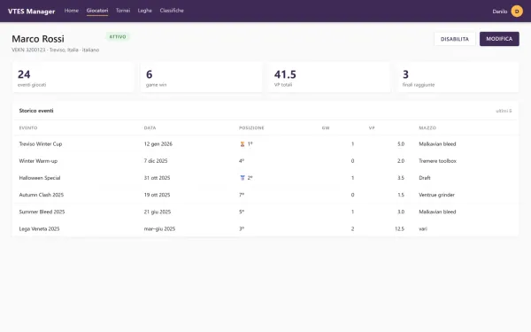 Ricostruzione del profilo giocatore: quattro riquadri con eventi giocati, game win, VP totali e finali, e lo storico degli eventi.